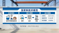 咸宁本地工厂讲解:说一遍公路压浆料和铁路压浆料的区别