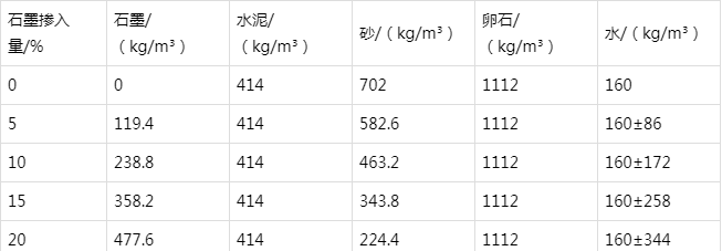 咸宁防静电水泥砂浆怎么做(附配比及施工方法)